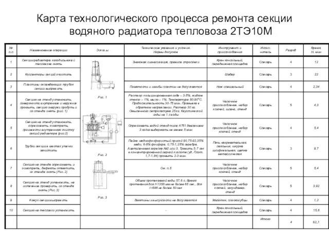 Карта технологического процесса ремонта секции водяного радиатора тепловоза 2ТЭ10М