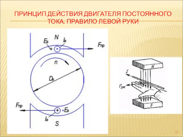 ПРИНЦИП ДЕЙСТВИЯ ДВИГАТЕЛЯ ПОСТОЯННОГО ТОКА. ПРАВИЛО ЛЕВОЙ РУКИ