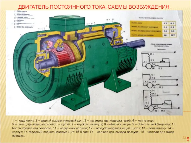 ДВИГАТЕЛЬ ПОСТОЯННОГО ТОКА. СХЕМЫ ВОЗБУЖДЕНИЯ. 1 – подшипник; 2 –