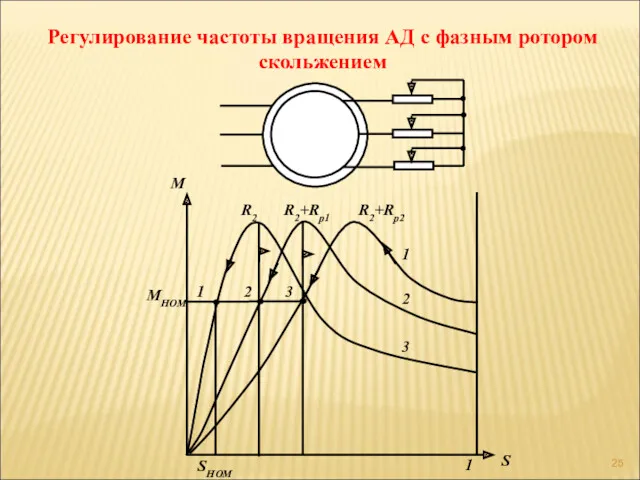 Регулирование частоты вращения АД с фазным ротором скольжением