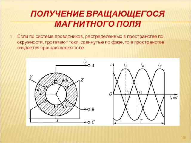 ПОЛУЧЕНИЕ ВРАЩАЮЩЕГОСЯ МАГНИТНОГО ПОЛЯ Если по системе проводников, распределенных в