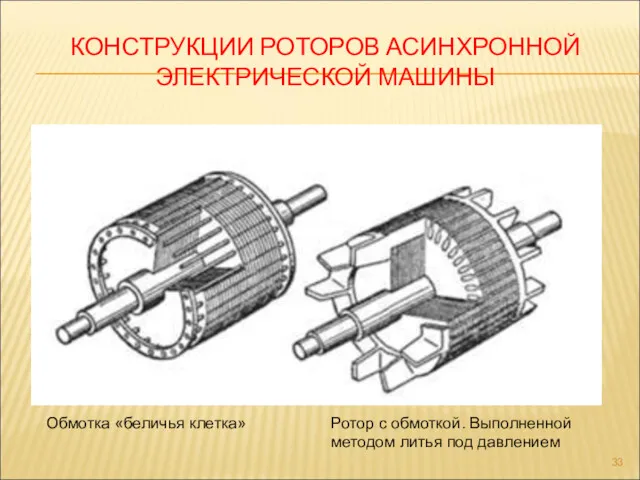 КОНСТРУКЦИИ РОТОРОВ АСИНХРОННОЙ ЭЛЕКТРИЧЕСКОЙ МАШИНЫ Обмотка «беличья клетка» Ротор с обмоткой. Выполненной методом литья под давлением