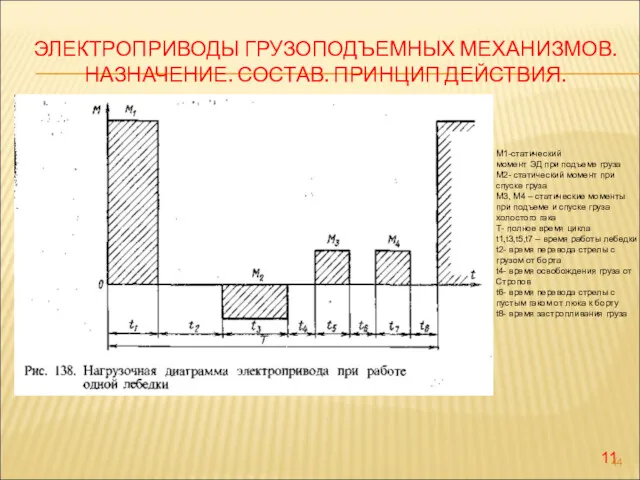 ЭЛЕКТРОПРИВОДЫ ГРУЗОПОДЪЕМНЫХ МЕХАНИЗМОВ. НАЗНАЧЕНИЕ. СОСТАВ. ПРИНЦИП ДЕЙСТВИЯ. 11 М1-статический момент