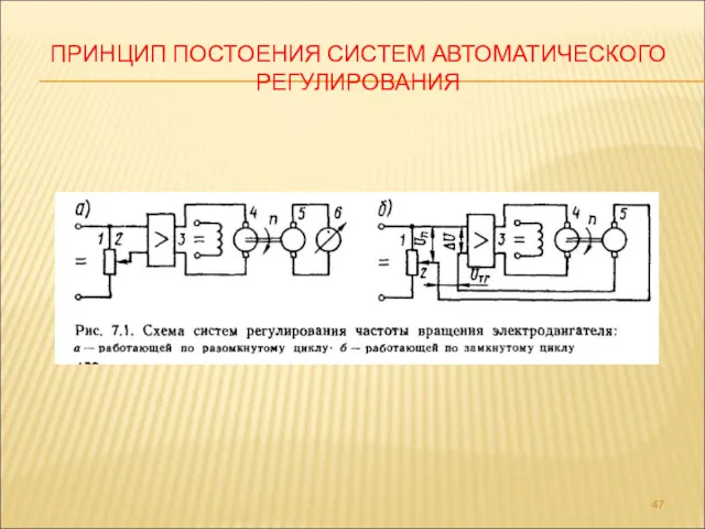 ПРИНЦИП ПОСТОЕНИЯ СИСТЕМ АВТОМАТИЧЕСКОГО РЕГУЛИРОВАНИЯ