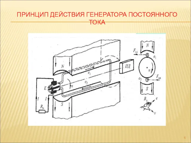 ПРИНЦИП ДЕЙСТВИЯ ГЕНЕРАТОРА ПОСТОЯННОГО ТОКА