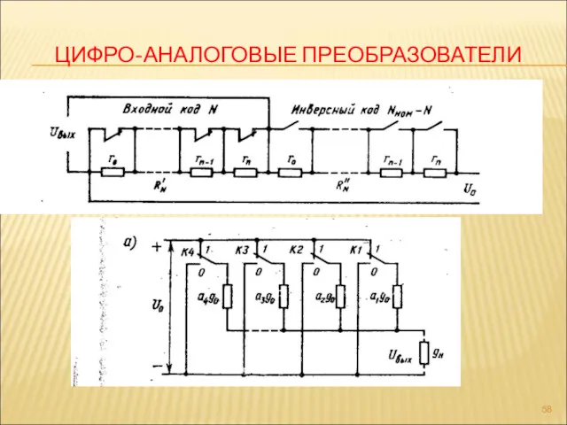 ЦИФРО-АНАЛОГОВЫЕ ПРЕОБРАЗОВАТЕЛИ