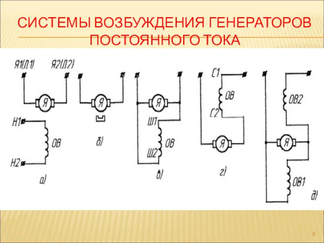 СИСТЕМЫ ВОЗБУЖДЕНИЯ ГЕНЕРАТОРОВ ПОСТОЯННОГО ТОКА