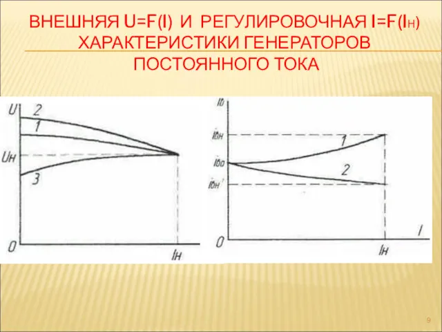 ВНЕШНЯЯ U=F(I) И РЕГУЛИРОВОЧНАЯ I=F(IН) ХАРАКТЕРИСТИКИ ГЕНЕРАТОРОВ ПОСТОЯННОГО ТОКА