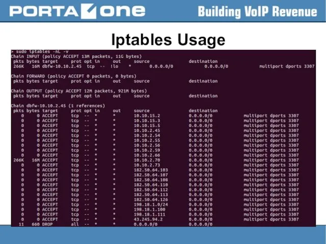 Iptables Usage