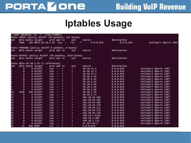 Iptables Usage