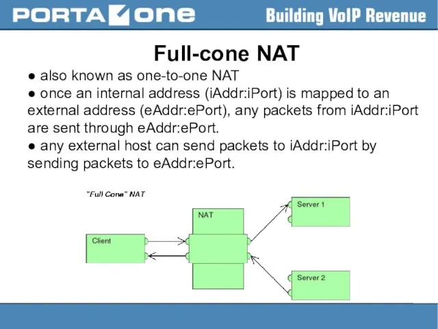 Full-cone NAT ● also known as one-to-one NAT ● once