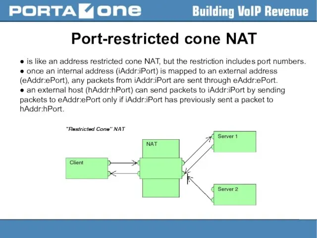 Port-restricted cone NAT ● is like an address restricted cone