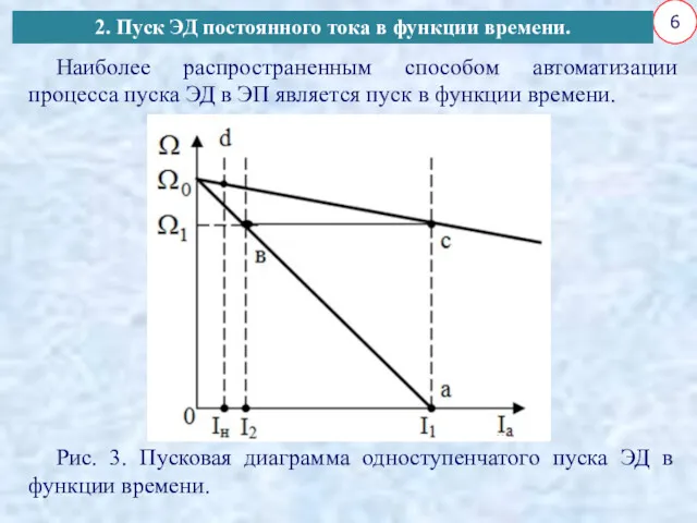 6 Наиболее распространенным способом автоматизации процесса пуска ЭД в ЭП