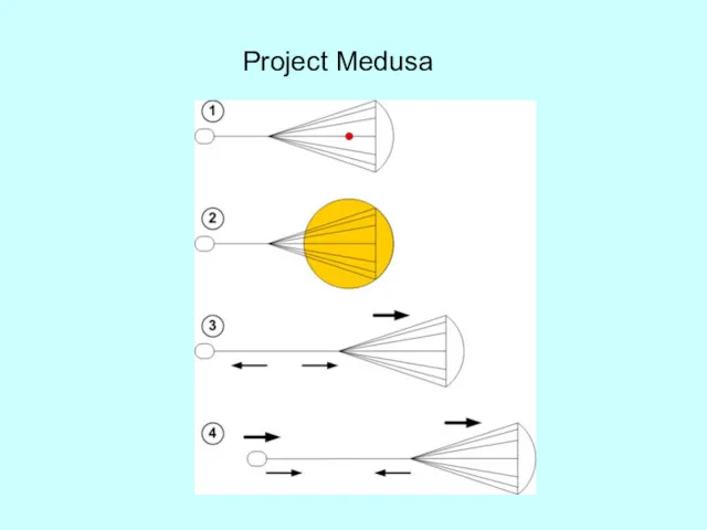 Project Medusa