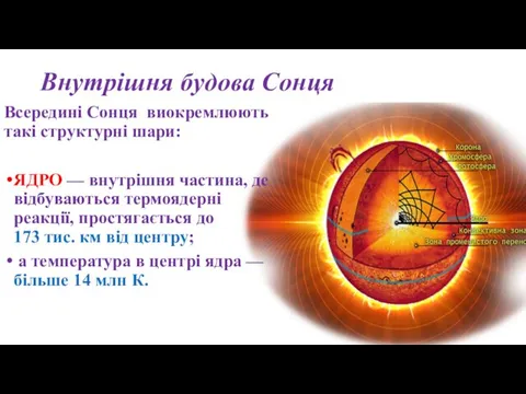 Внутрішня будова Сонця Всередині Сонця виокремлюють такі структурні шари: ЯДРО