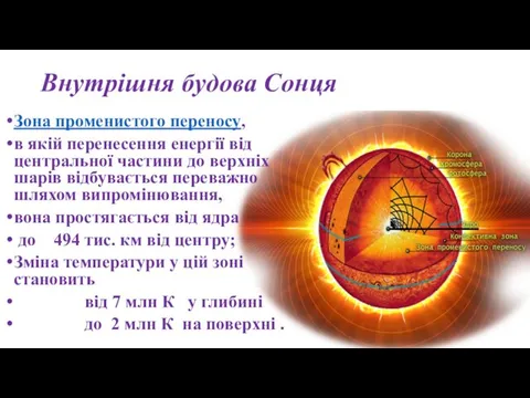 Внутрішня будова Сонця Зона променистого переносу, в якій перенесення енергії