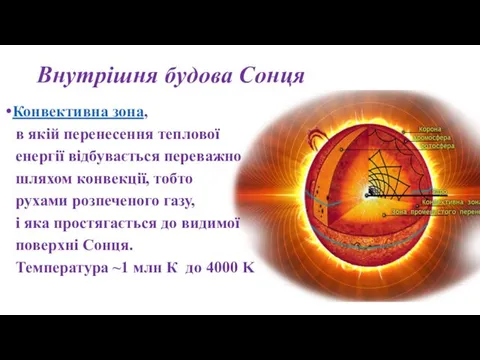 Внутрішня будова Сонця Конвективна зона, в якій перенесення теплової енергії