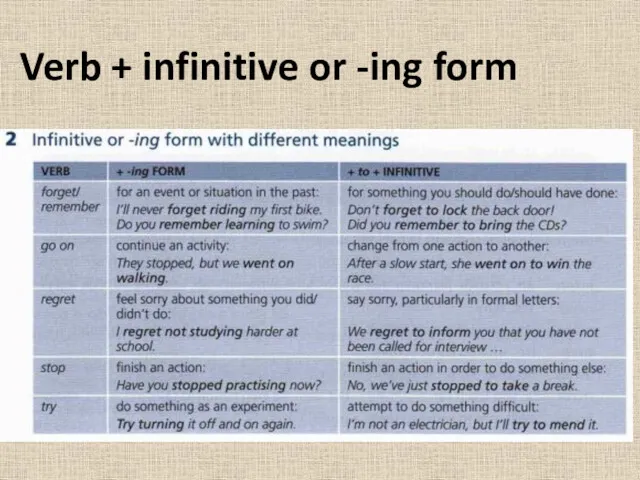 Verb + infinitive or -ing form