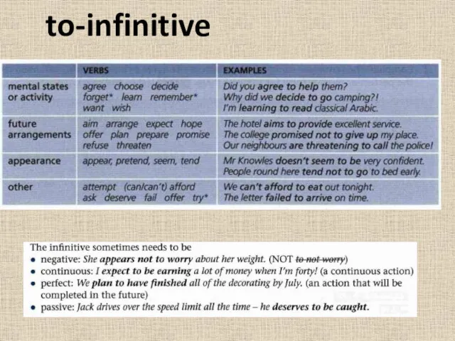 to-infinitive