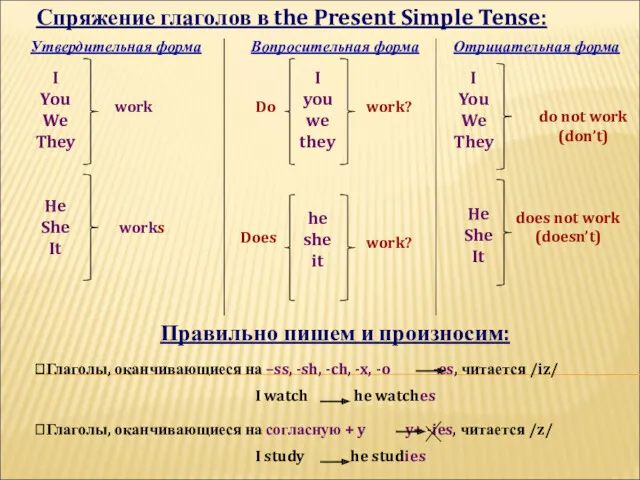 Спряжение глаголов в the Present Simple Tense: Утвердительная форма I