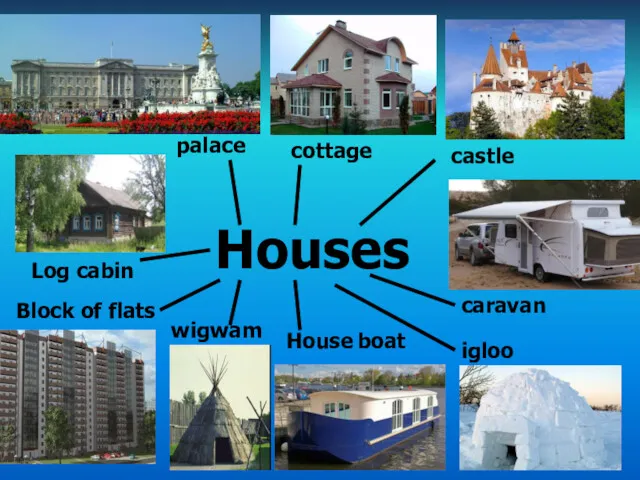 Houses palace castle cottage Block of flats Log cabin caravan House boat igloo wigwam