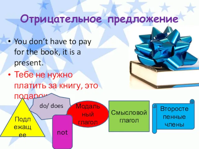 Отрицательное предложение You don’t have to pay for the book, it is a