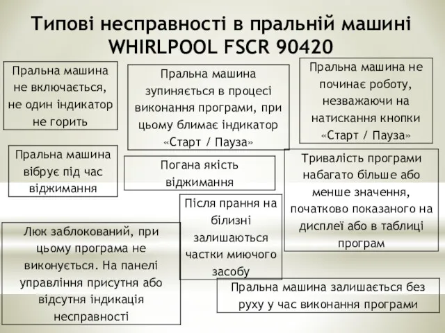 Типові несправності в пральній машині WHIRLPOOL FSCR 90420