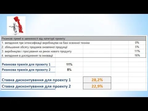 Розрахунок ставки дисконтування