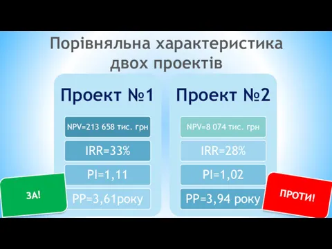 Порівняльна характеристика двох проектів ЗА! ПРОТИ!