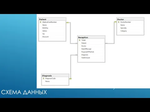 СХЕМА ДАННЫХ