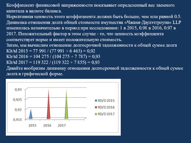 Коэффициент финансовой напряженности показывает определенный вес заемного капитала в валюте баланса. Нормативная ценность