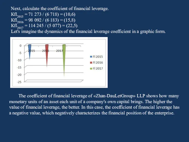 Next, calculate the coefficient of financial leverage. Кfl2015 = 71 273 / (6