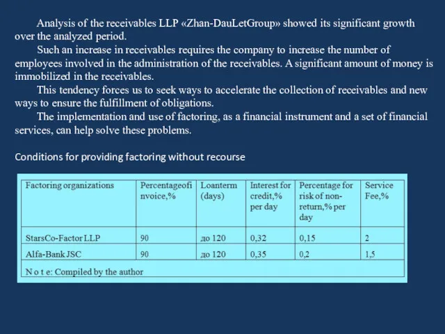 Analysis of the receivables LLP «Zhan-DauLetGroup» showed its significant growth over the analyzed