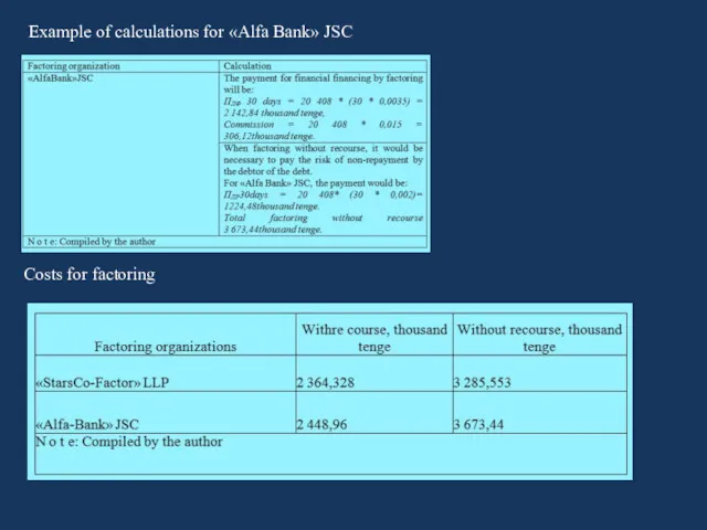 Example of calculations for «Alfa Bank» JSC Costs for factoring