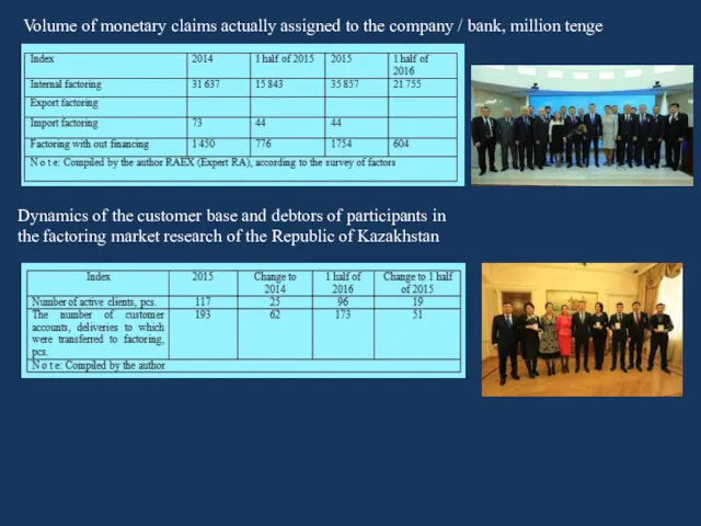 Volume of monetary claims actually assigned to the company / bank, million tenge