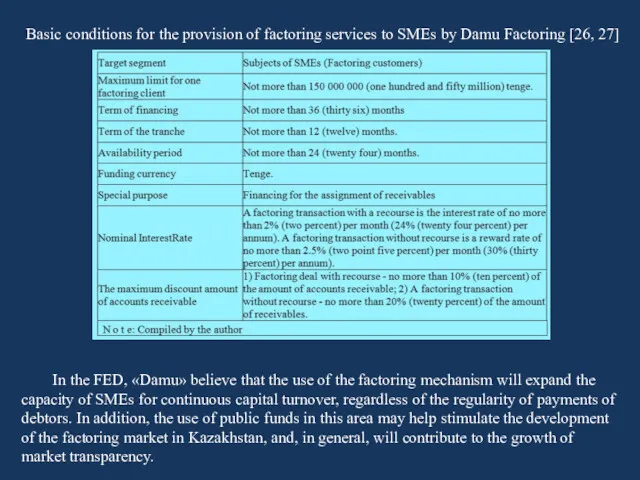 Basic conditions for the provision of factoring services to SMEs by Damu Factoring