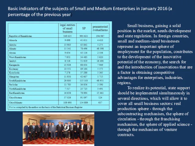 Basic indicators of the subjects of Small and Medium Enterprises in January 2016