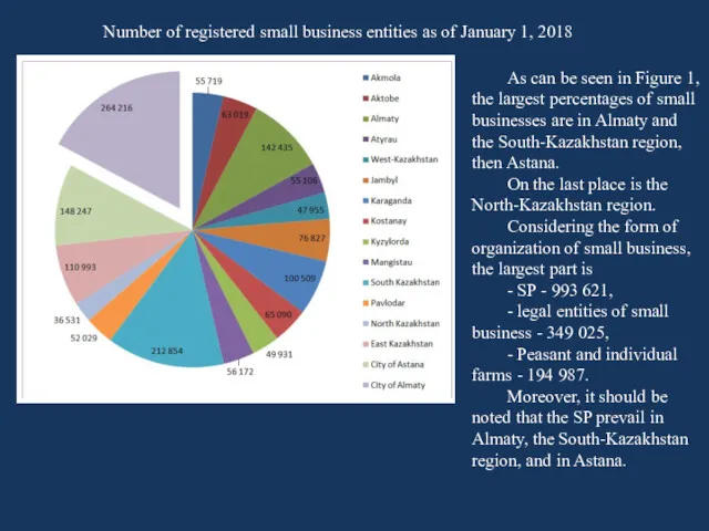 Number of registered small business entities as of January 1, 2018 As can