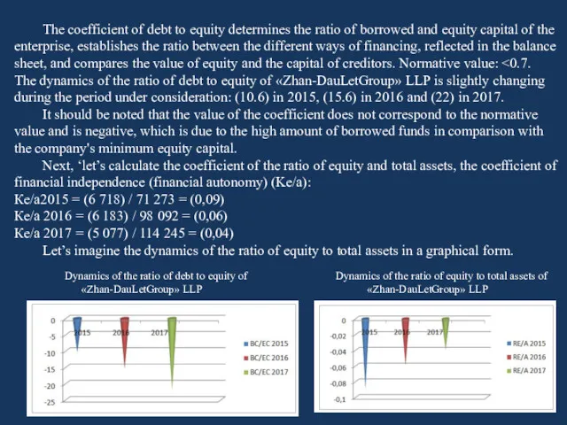 The coefficient of debt to equity determines the ratio of borrowed and equity