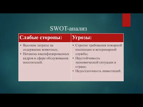 SWOT-анализ