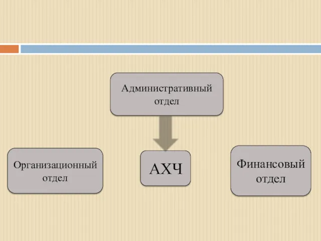 Административный отдел АХЧ Финансовый отдел Организационный отдел Структура ООО «KATRINA-ART»