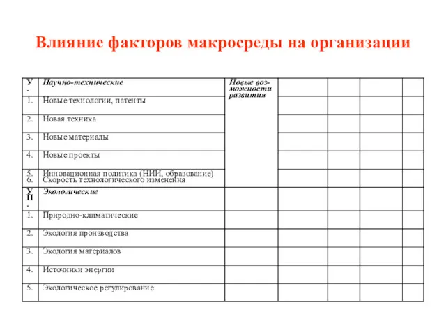 Влияние факторов макросреды на организации