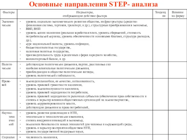 Основные направления STEP- анализа