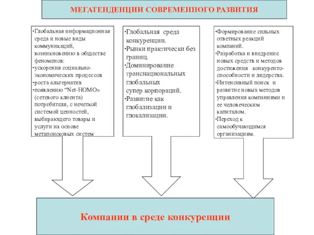 Глобальная информационная среда и новые виды коммуникаций, возникновению в обществе