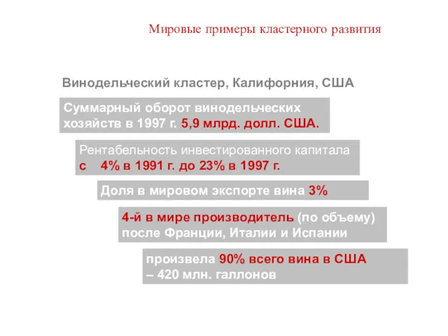 Мировые примеры кластерного развития Винодельческий кластер, Калифорния, США Суммарный оборот