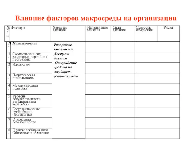 Влияние факторов макросреды на организации