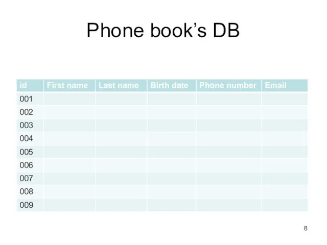 Phone book’s DB