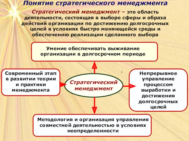 Понятие стратегического менеджмента Стратегический менеджмент – это область деятельности, состоящая