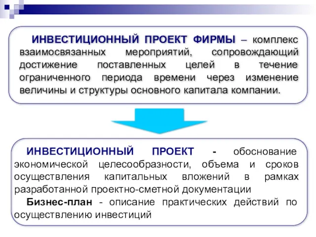 ИНВЕСТИЦИОННЫЙ ПРОЕКТ - обоснование экономической целесообразности, объема и сроков осуществления