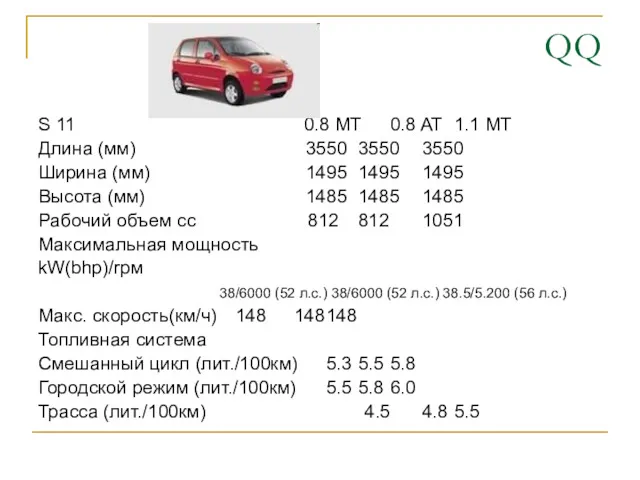 QQ S 11 0.8 MT 0.8 AT 1.1 MT Длина (мм) 3550 3550